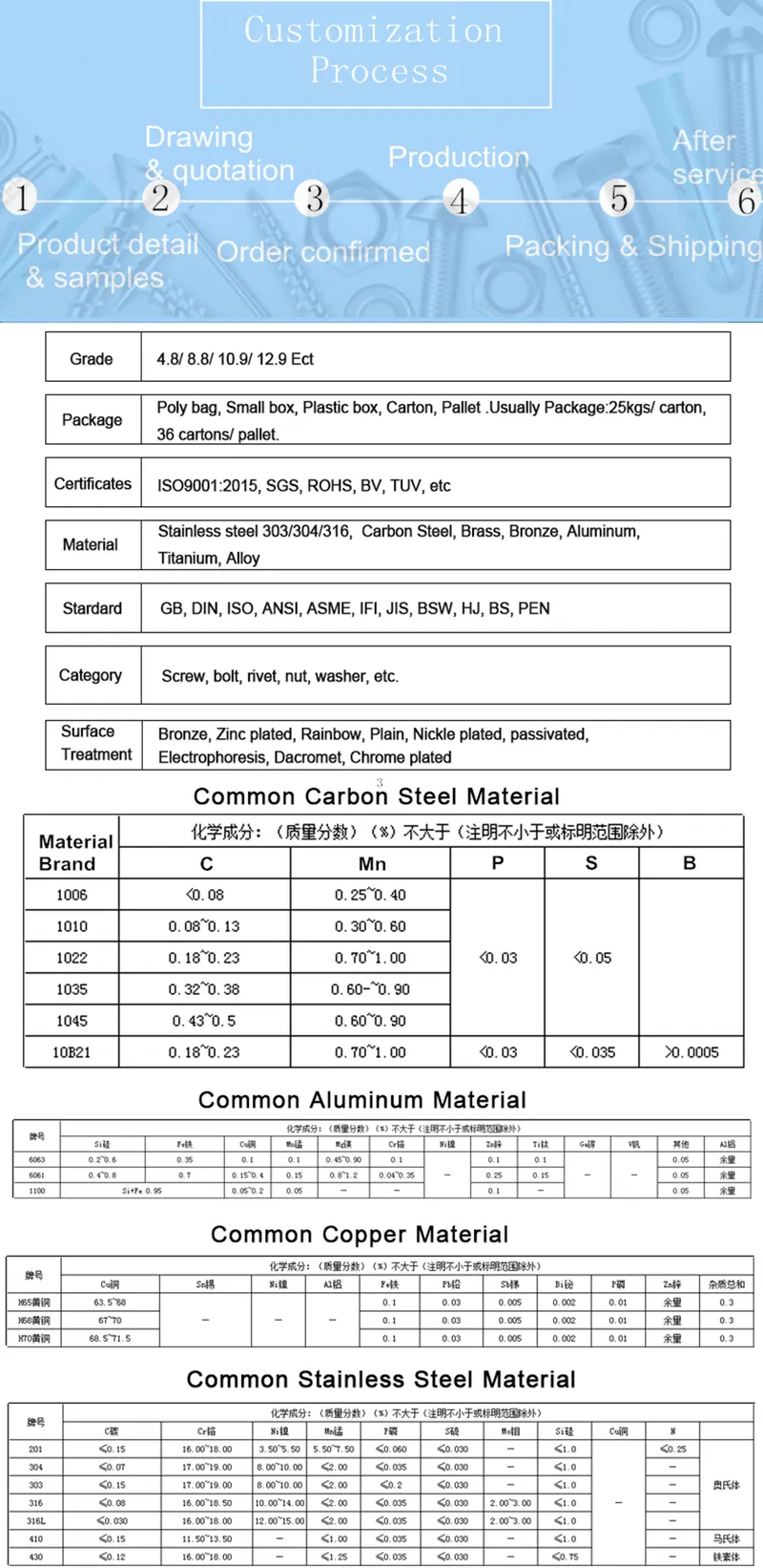 Customized M8 M10 Stud Bolt DIN 32501 Stainless Steel Spot Stud Welding Screw