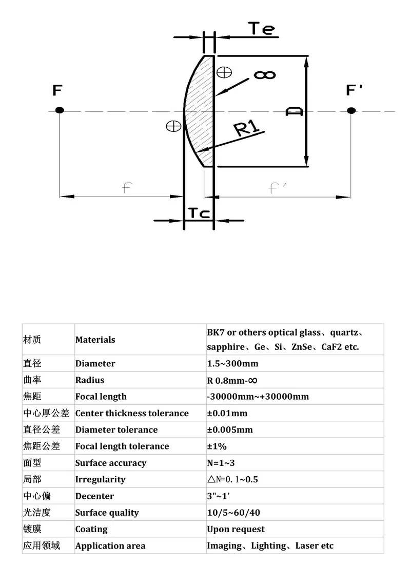 LED Projector Lens Optical Lens for High Power Lights LED