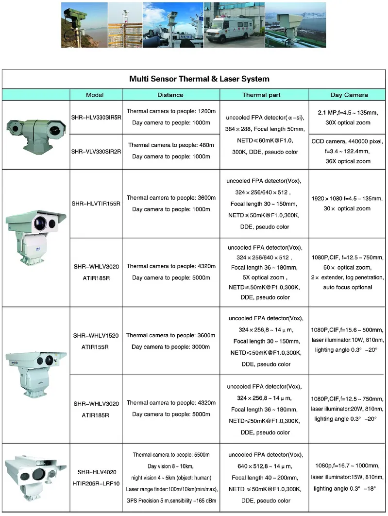 Border Defense Long Range PTZ Thermal Camera