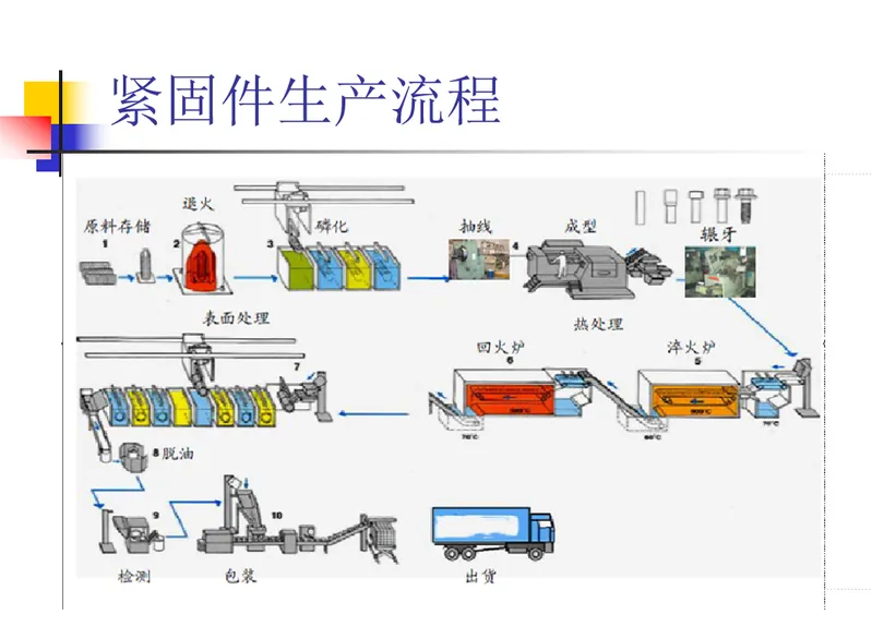 Shear Connector /Shear Stud /Welding Stud M22*115