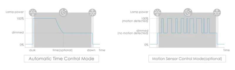 Very Bright Intelligent Solar LED Street Light, Solar Lantern Light Manufacturer in China