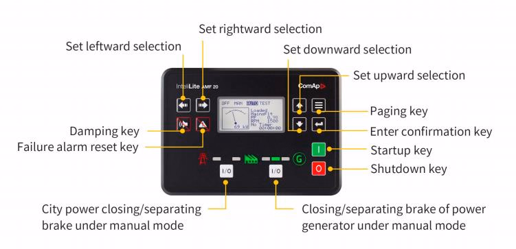 Generator Protection Synchronizing Panels & Control Cabinet ATS Control Panel