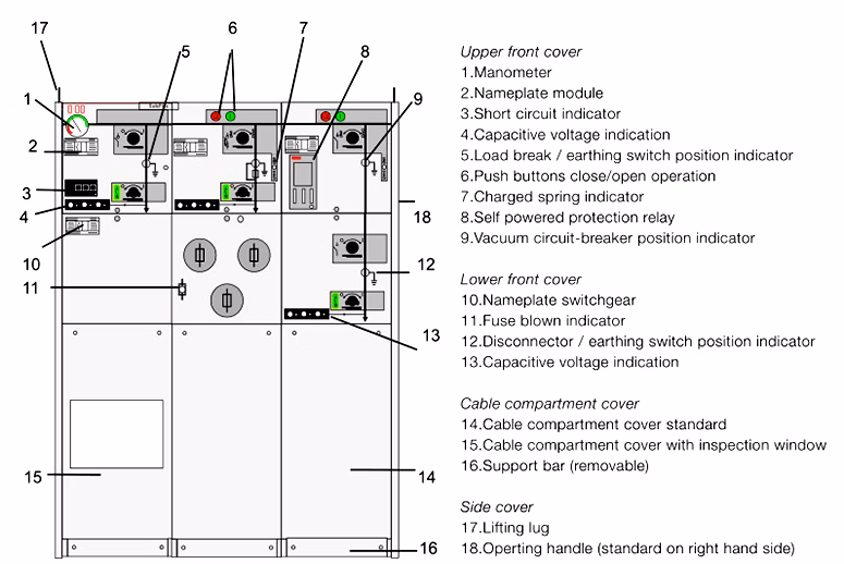 (SF6) Unit Type AC Metal-Enclosed Ring Main Unit Rmu Switchgear Hxgn-12