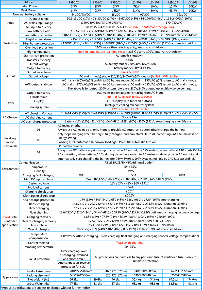 Low Frequency Solar Power Inverter 7kw Inbuilt MPPT Controller and Isolation Trasnformer