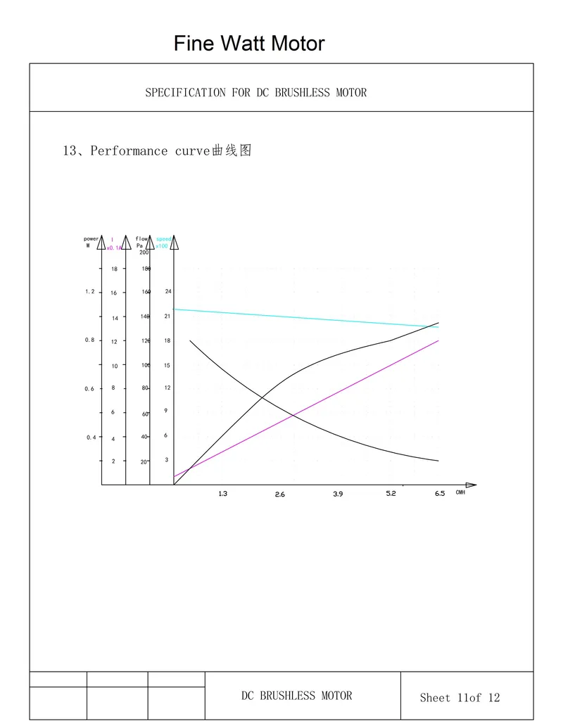 Long Life Span BLDC Motor with Blower for Intelligent Equipments