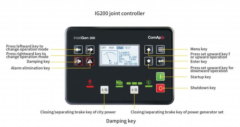 Generator Protection Synchronizing Panels & Control Cabinet ATS Control Panel