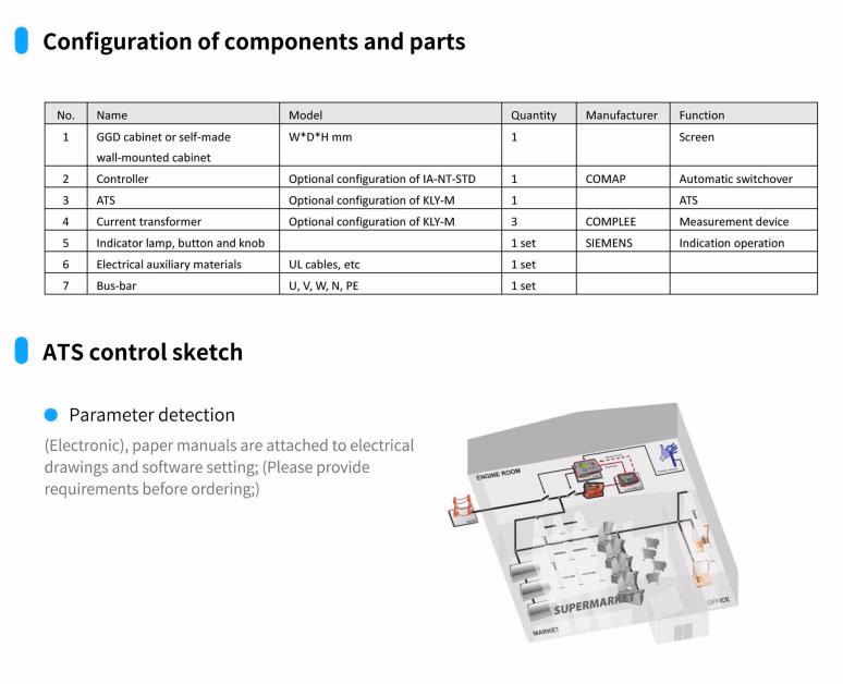 Generator Protection Synchronizing Panels & Control Cabinet ATS Control Panel