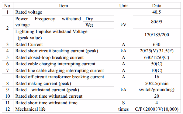 Metal-Enclosed No Sf6 Electrical Switchgear