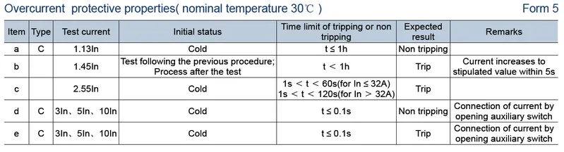 Intelligent Low-Voltage Electrical Appliances 32A Afdd for South America Market