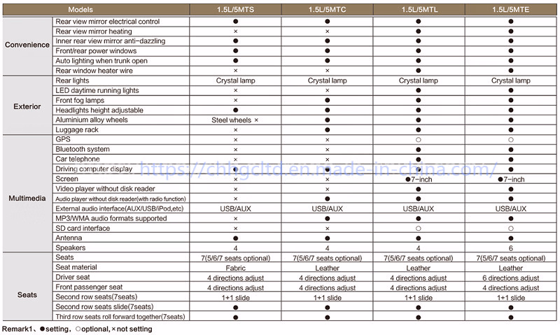 Mitsubishi Gasoline Engine Manual 7 Seats Vehicle Large Space MPV