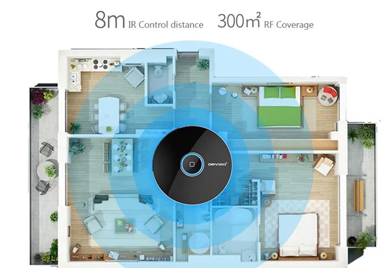 Allone PRO Universal Remote Control All Home Appliances IR RF WiFi Smart Home