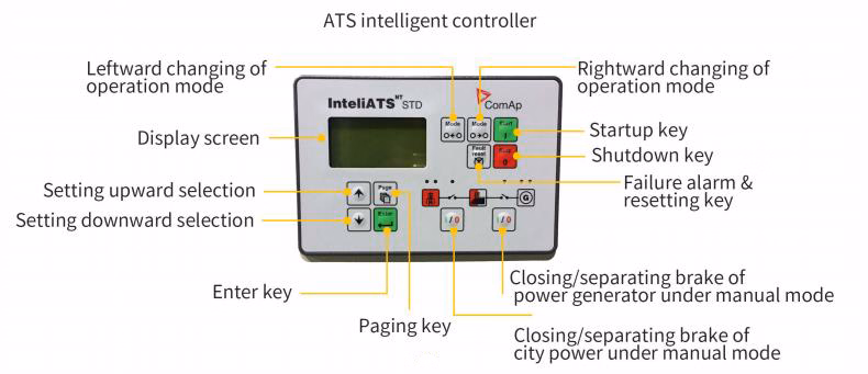 Generator Protection Synchronizing Panels & Control Cabinet ATS Control Panel