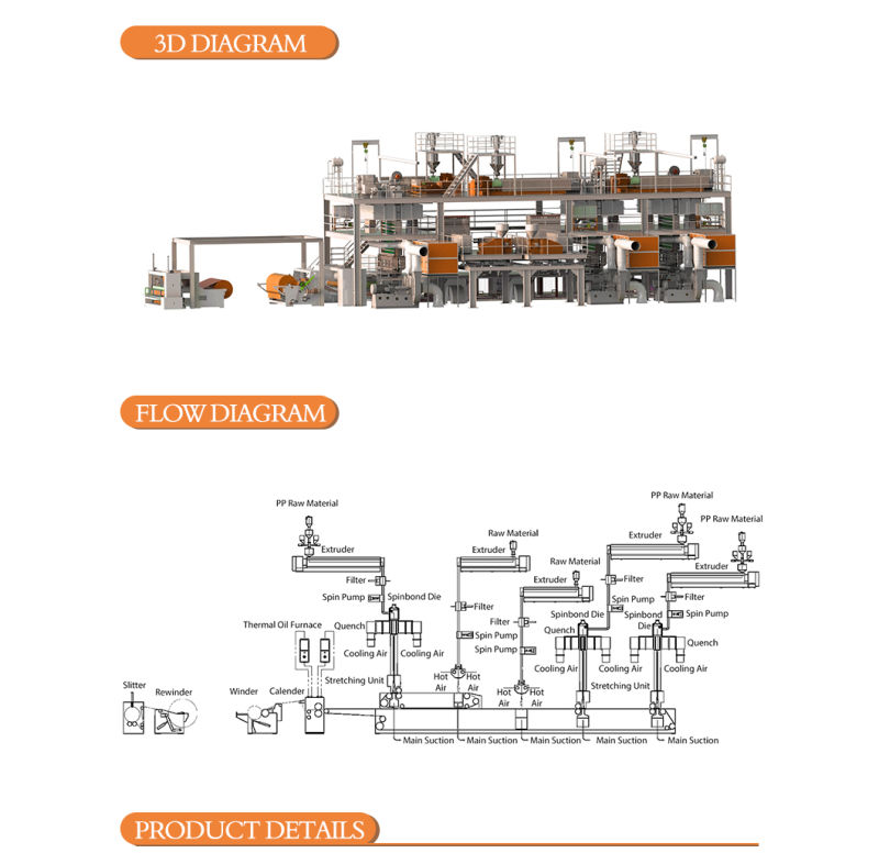 Ssmms Spunmelt Nonwoven Fabric Making Machine for Baby Diaper Machine