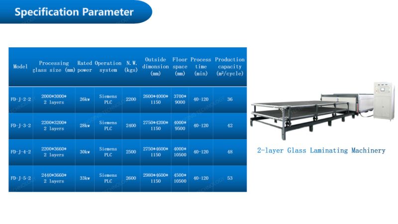 2 Layers 28kw 42sqm/Cycle Glass Laminating Machinery