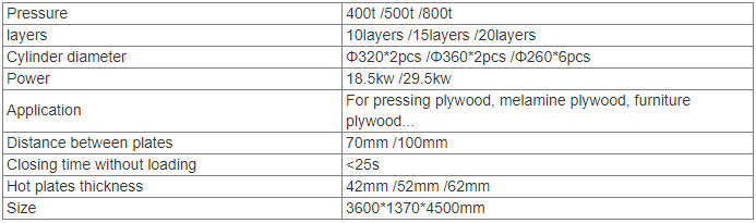 Furniture Plywood Hot Press for Plywood Pressing Machine