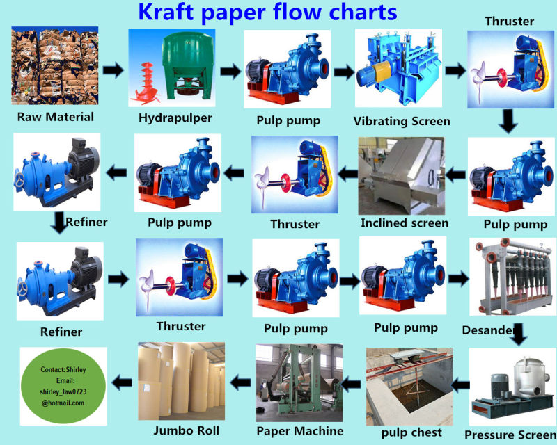 3200mm Corrugated Paper Machine Manufacturer Customized Corrugated Flute Lamination Machine