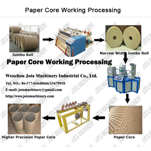 Automatic Spiral Paper Core Rolling Machine