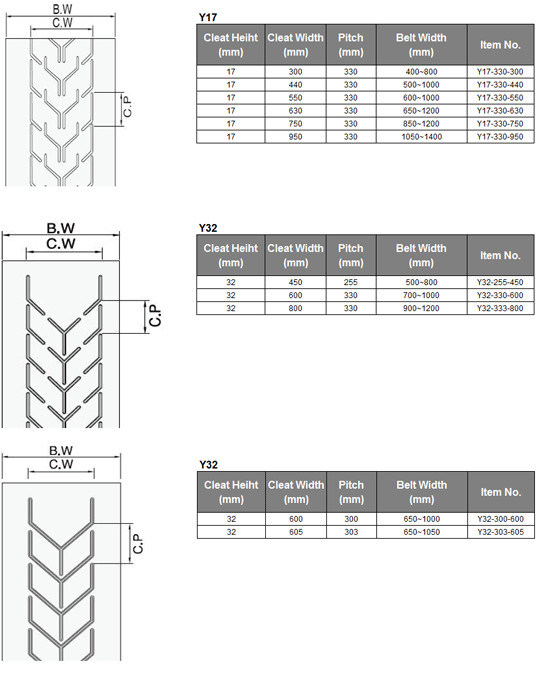 Type H Ribbed Conveyor Belt&#160; Factory Conveyor Belt &#160;