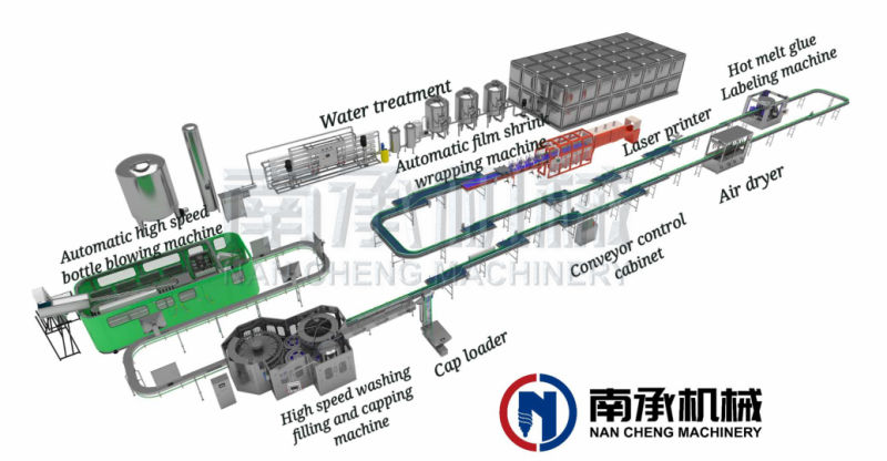 New Technology Small Bottle Filling and Capping Machine