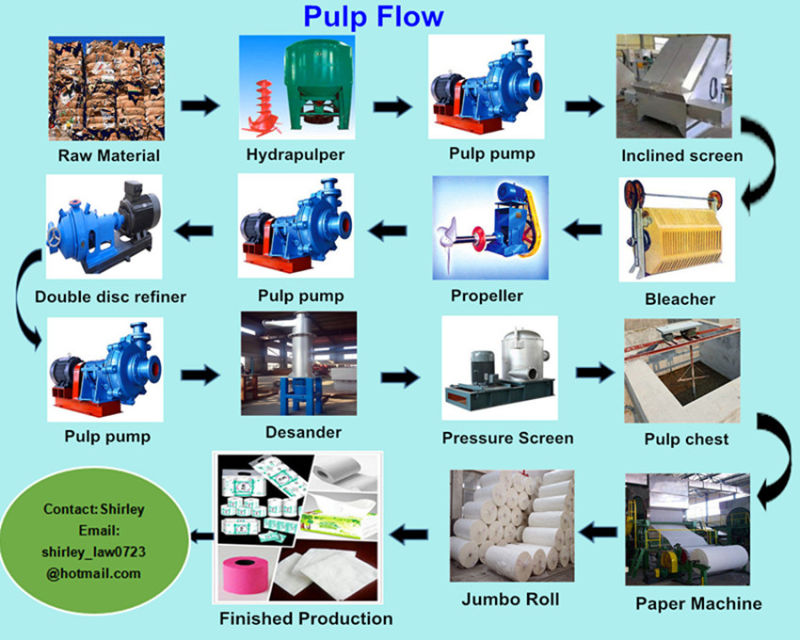 New Type Tissue Paper Machine/ Low Price Paper Processing Machine