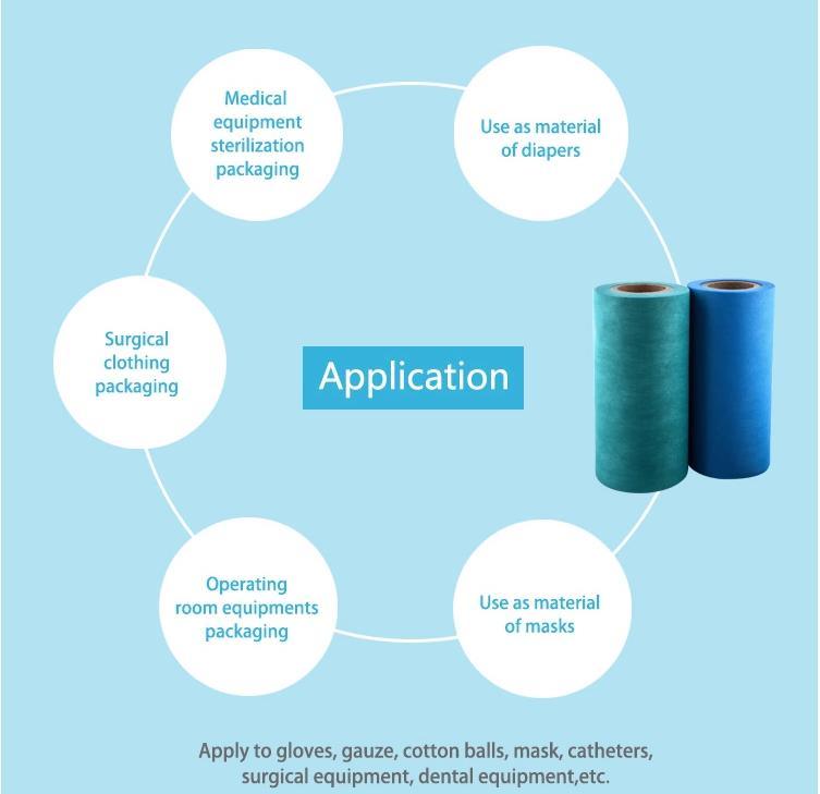 Nonwoven Fabric, Nonwoven Fabric, Washable Rolls China PP Spunbond Nonwoven Fabric