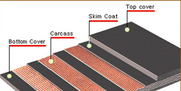 Conveyor Belting Oil Resistant Rubber Conveyor Belt