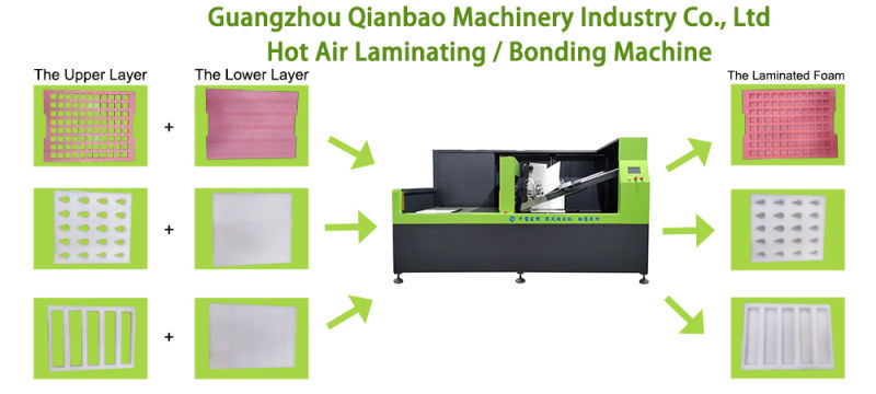 Vertical Automatic Laminating Machine for EPE XLPE EPP Polyethylene Foam