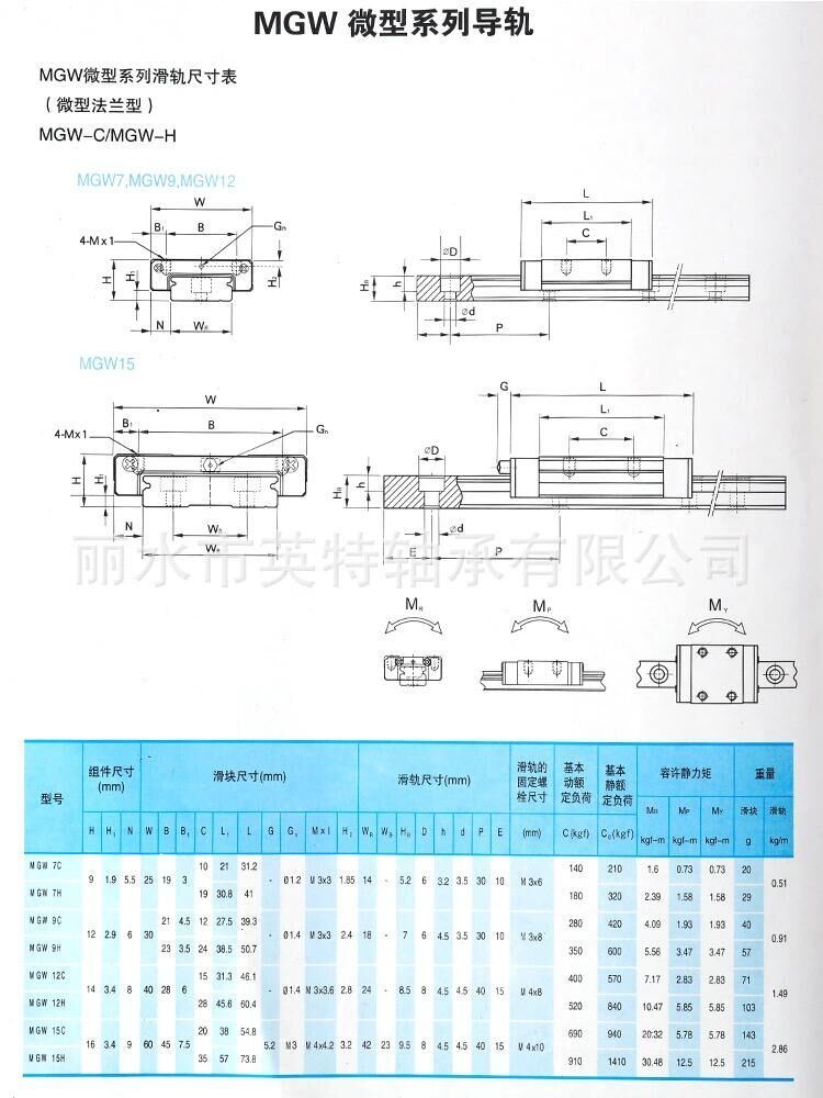 High Precision and Best Quality Miniature Linear Rail for CNC Machine