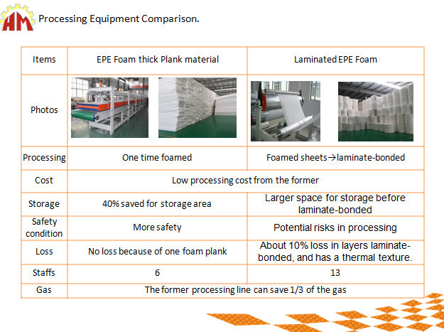 EPE Expandable Foam Plank Making Machine/PE Foam Slab Extrusion Line