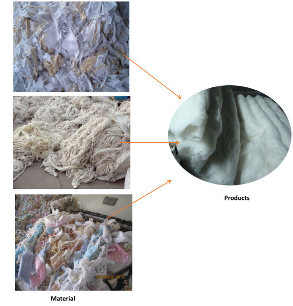 Cotton Shoddy Fabric Waste Recycling Machine