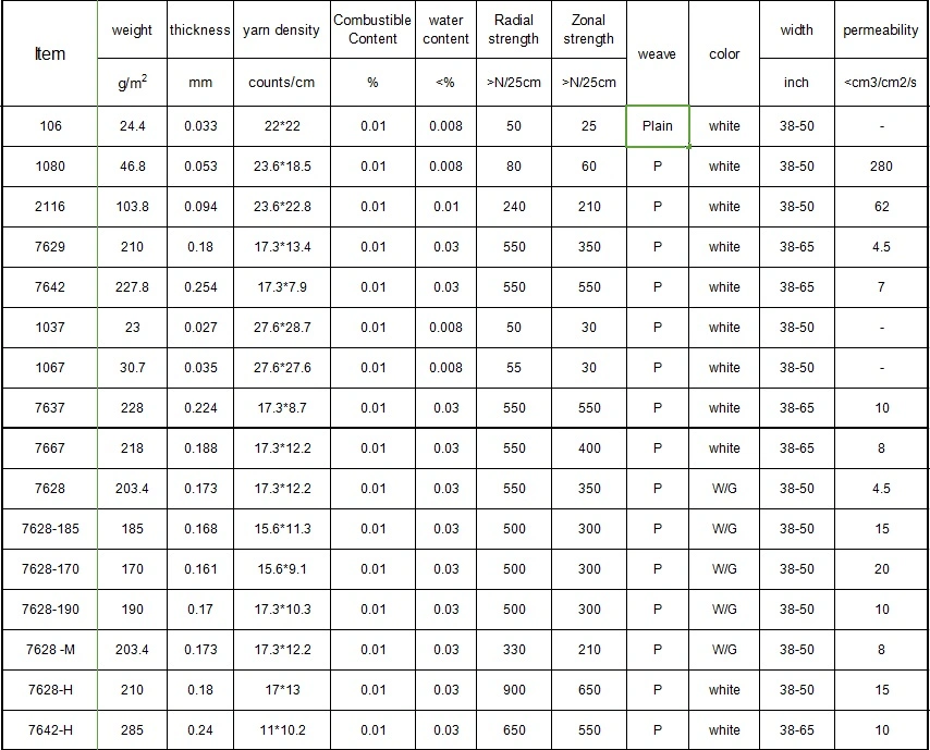 Alkali Free E Glass Fiberglass Cloth Fiberglass Cloth