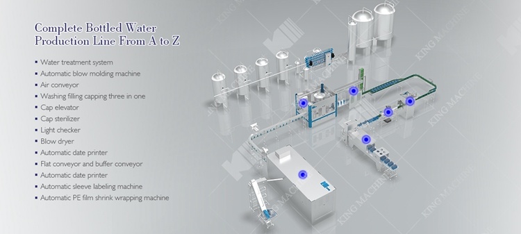 Bottled Water Juice Filling Machine with New Tech