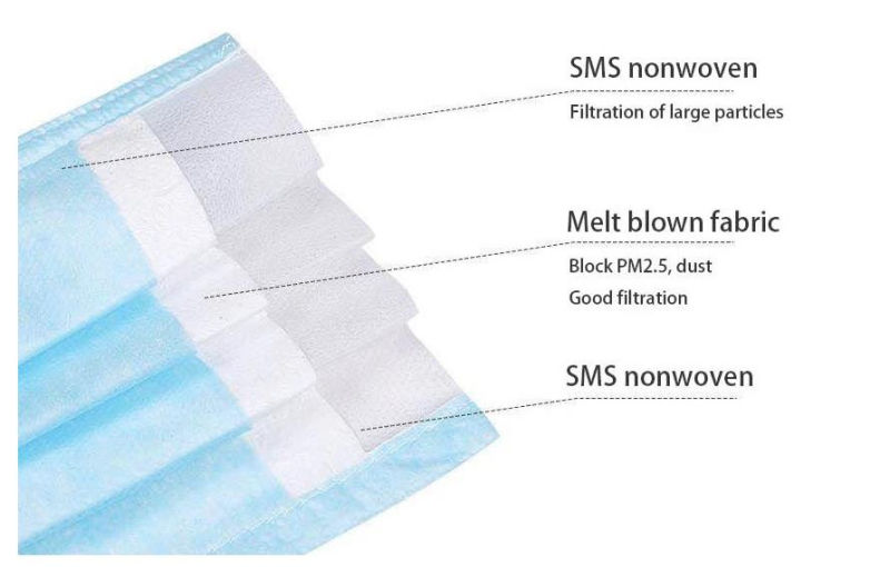 Dust Mask Material Non-Woven Fabric Cheap