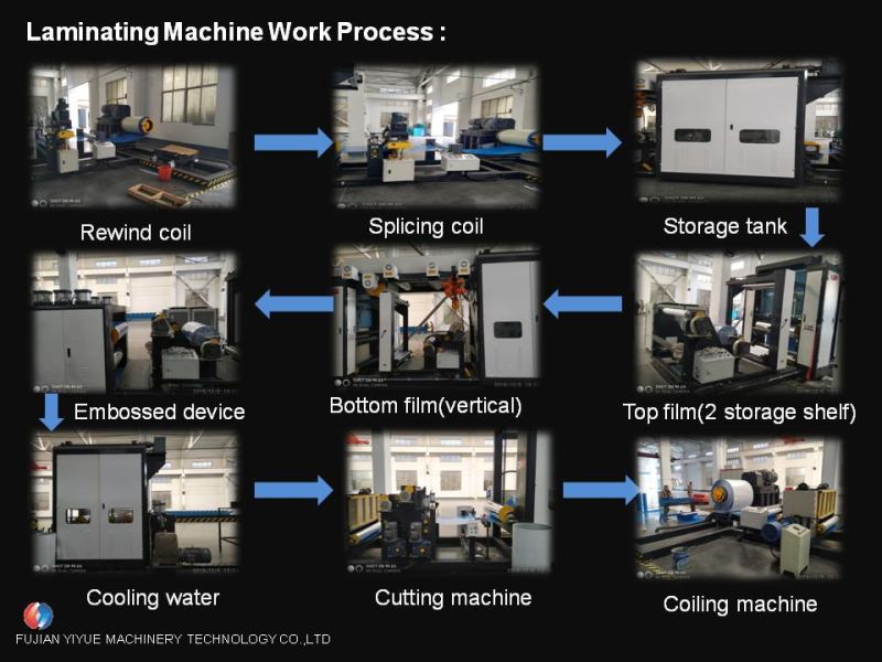 Yiyue Brand High-Speed Hot Melt Laminating Machine