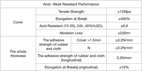Acid-Alkali Resistant Rubber Conveyor Belt Conveyor Belting