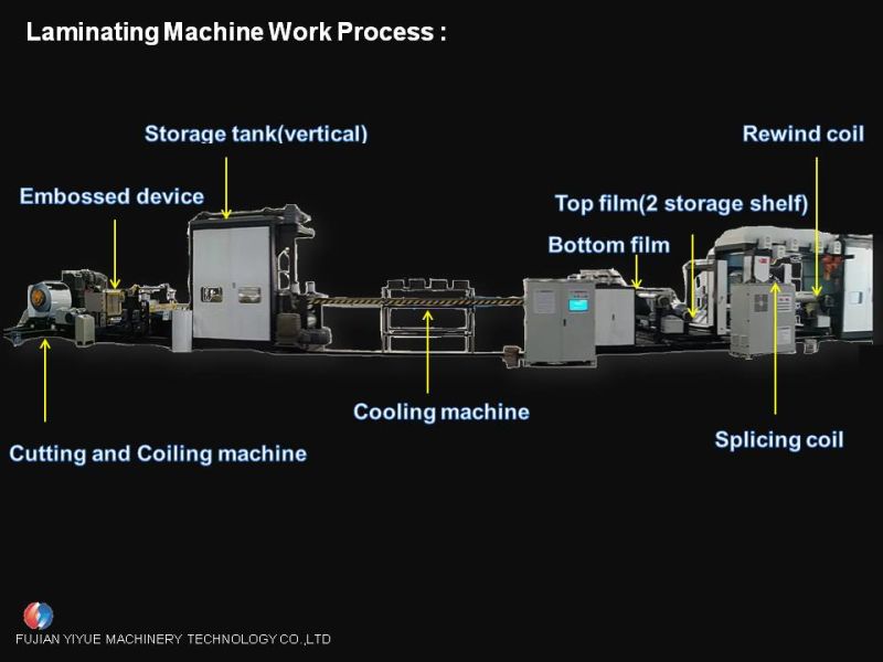 Yiyue Brand High-Speed Hot Melt Laminating Machine