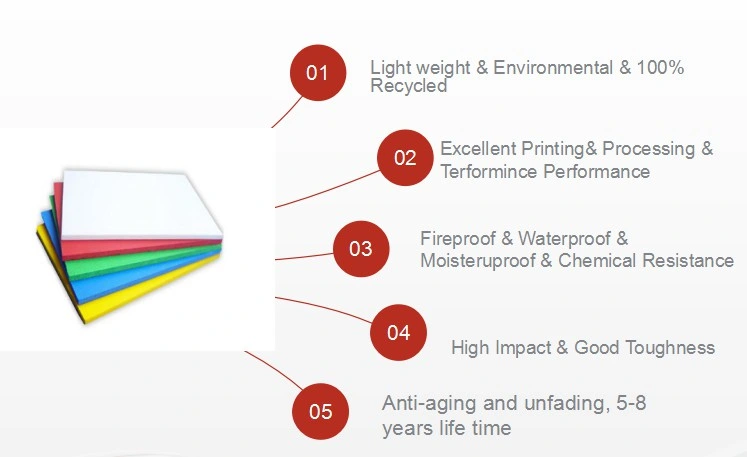 Manufactures Light Weight Lamination 1220*2440 PVC Foam Plastic for Decorative