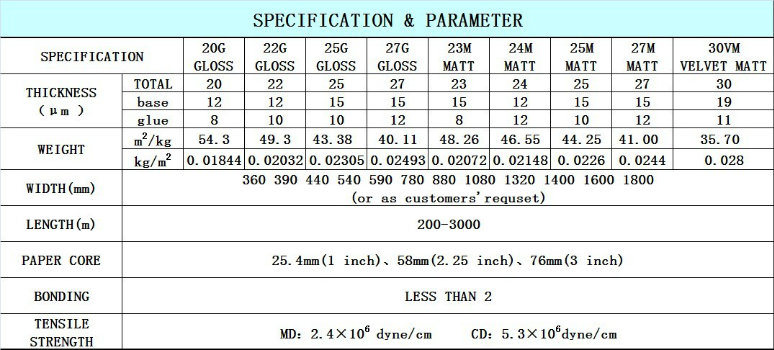 Europe Market BOPP Thermal Laminating Film