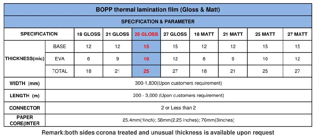 BOPP Thermal Lamination Film with EVA Glue