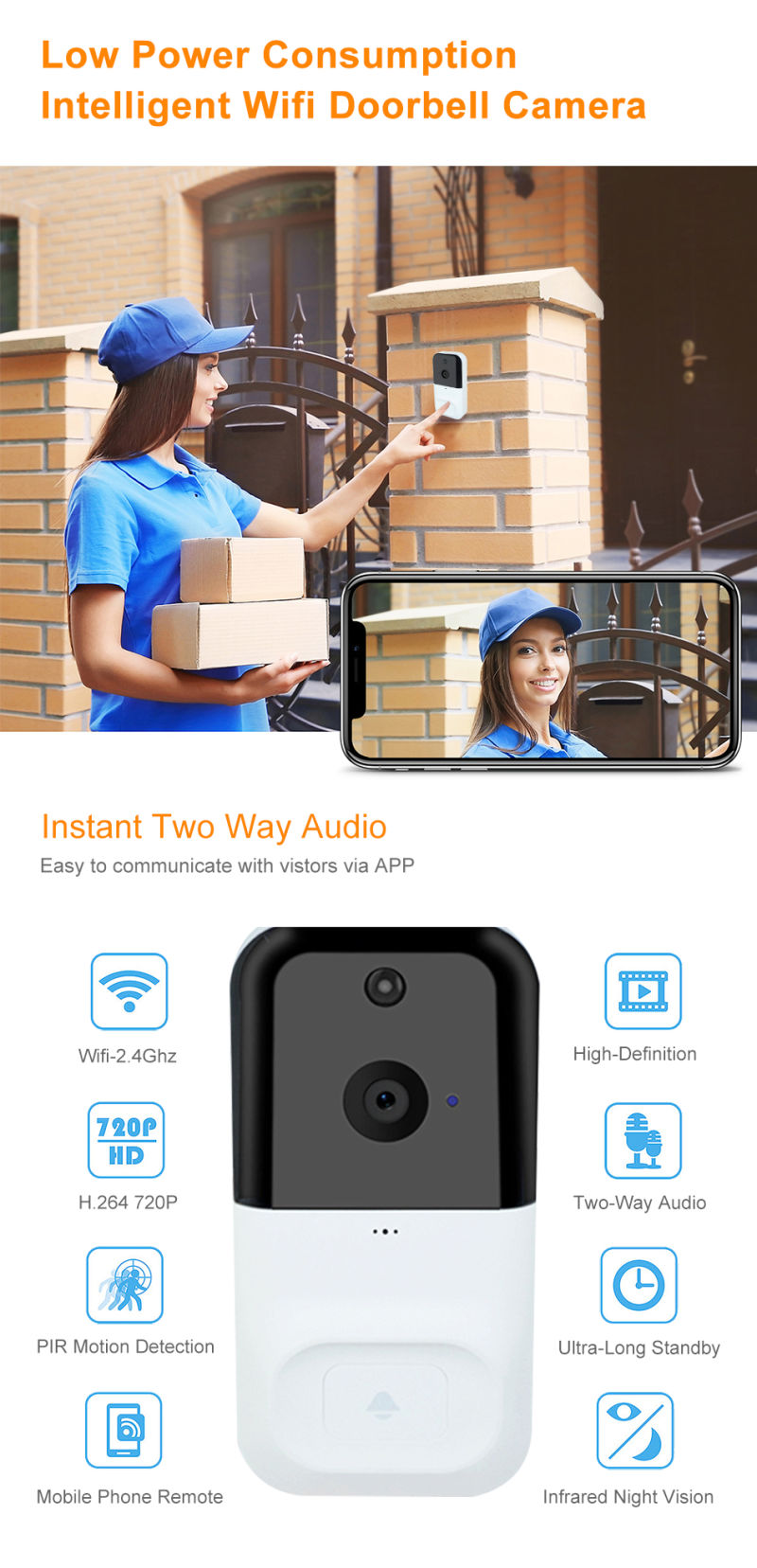 Timmy New Arrival Security Mini Camera Video Door Bell