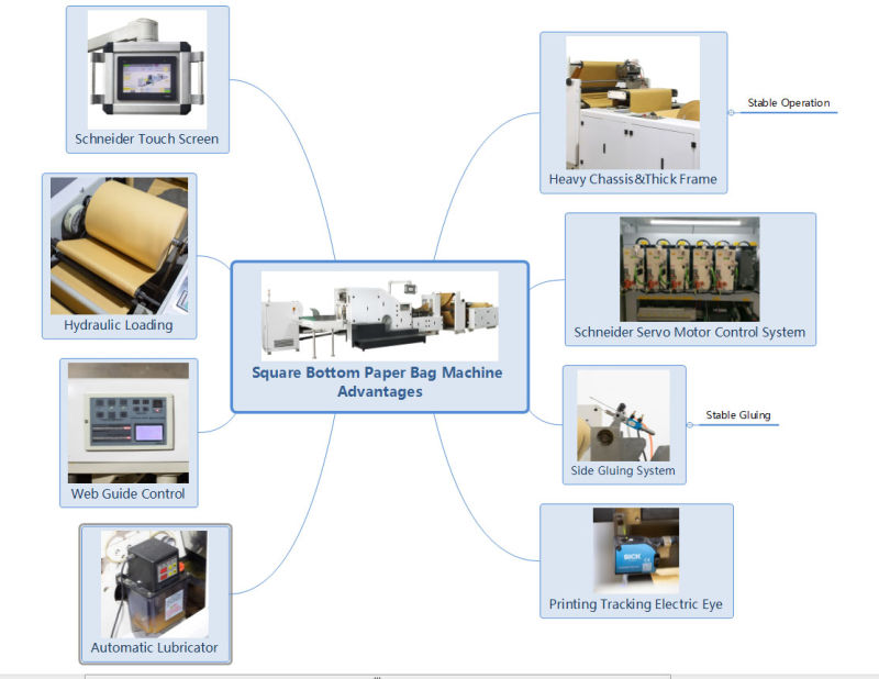 Fully Automatic Price for Kraft Handle Paper Bag Maker Making Machine