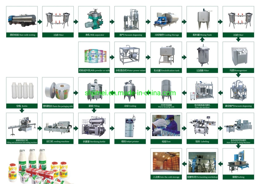 Milk Processing Equipment Machine for Making Milk Products Machine for Making Milk Products