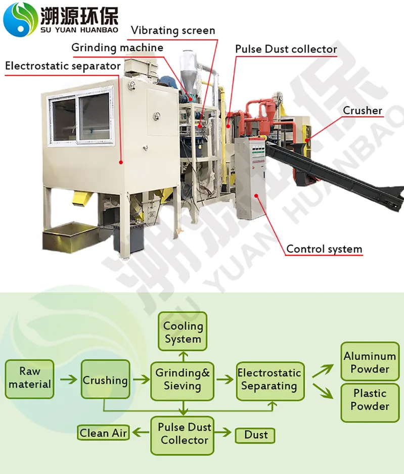 Scrap Medical Blister Aluminum Plastic Recycling Machine