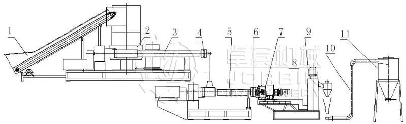 Farm LLDPE Film Recycling Pelletizing Machine