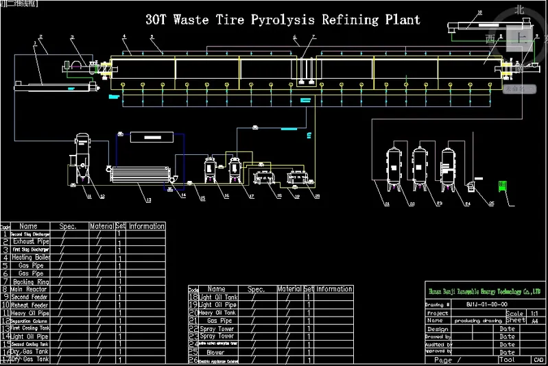 Environmental Friendly Scrap Tire/Plastic/Rubber Recycling Pyrolysis Plant