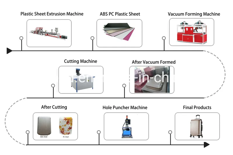 Plastic ABS Granules Raw Material Plastic Sheet Extruder Machine