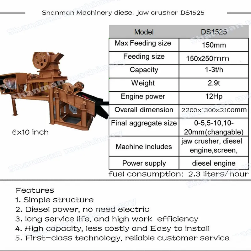 China Small Scale Gold Soil Crusher Small