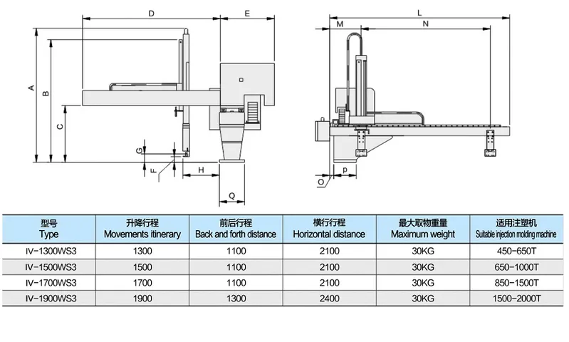 Plastics Machine Industrial Robot Arms Servo Industrial Arm