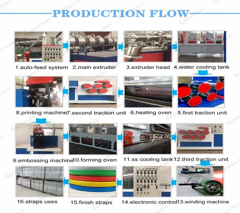 Hot Sales PP Single Screw Plastic Sheet Extruder