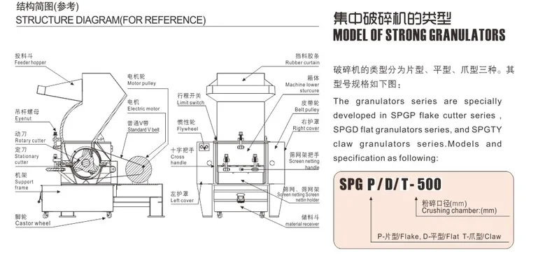 Plastic Crusher/Plastic Lump Crusher